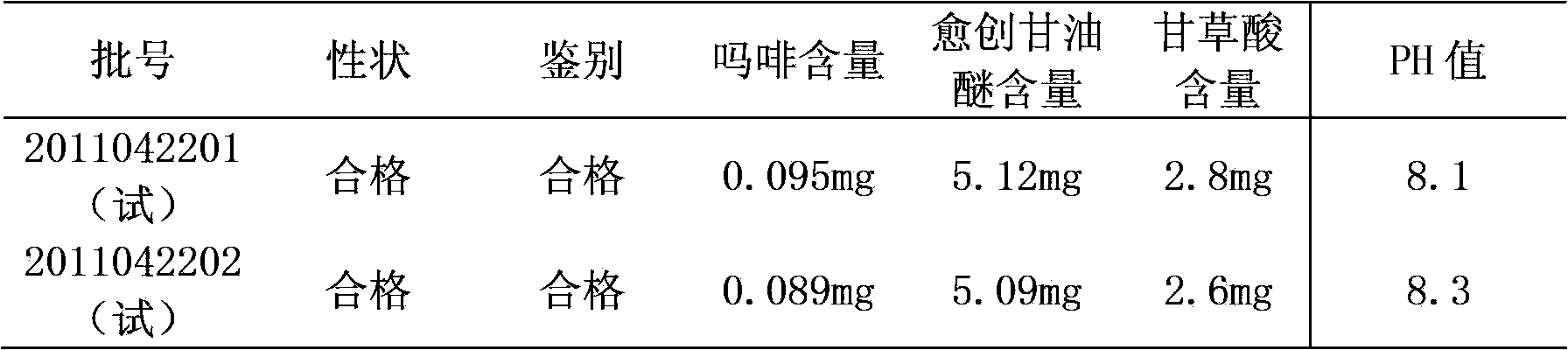 Filtering method for medicinal oral liquid preparations