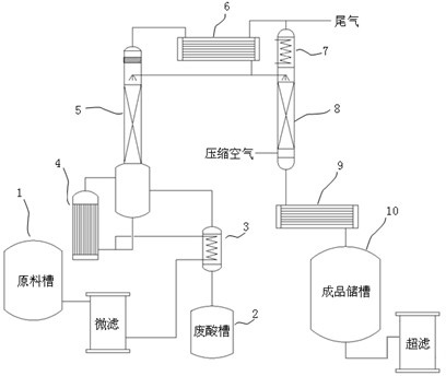 Method for producing electronic-grade nitric acid