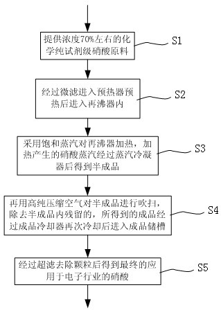 Method for producing electronic-grade nitric acid