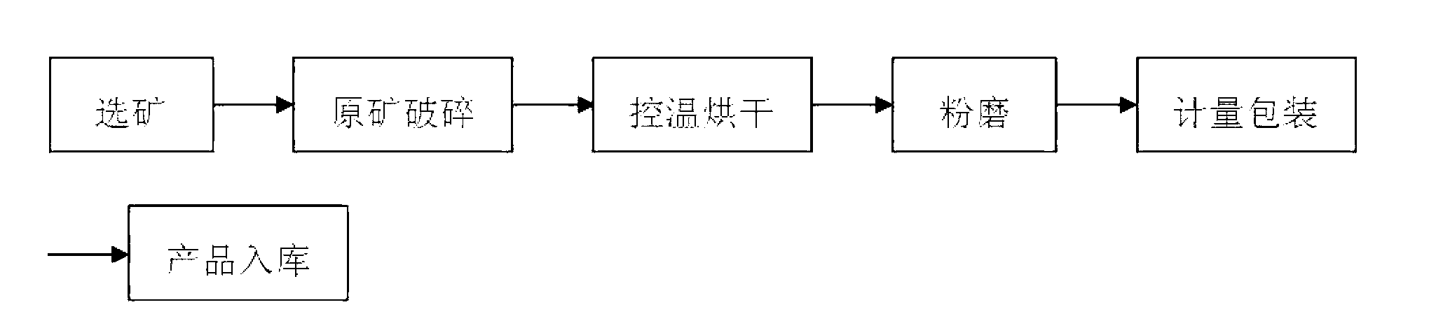 Decoloring carclazyte produced from ledikite and turface mixed layer clay as well as production method and application of decoloring carclazyte