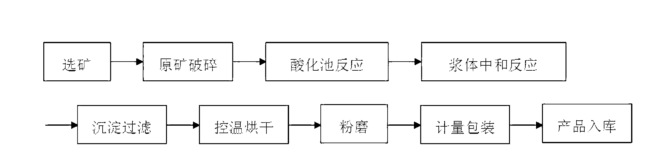 Decoloring carclazyte produced from ledikite and turface mixed layer clay as well as production method and application of decoloring carclazyte