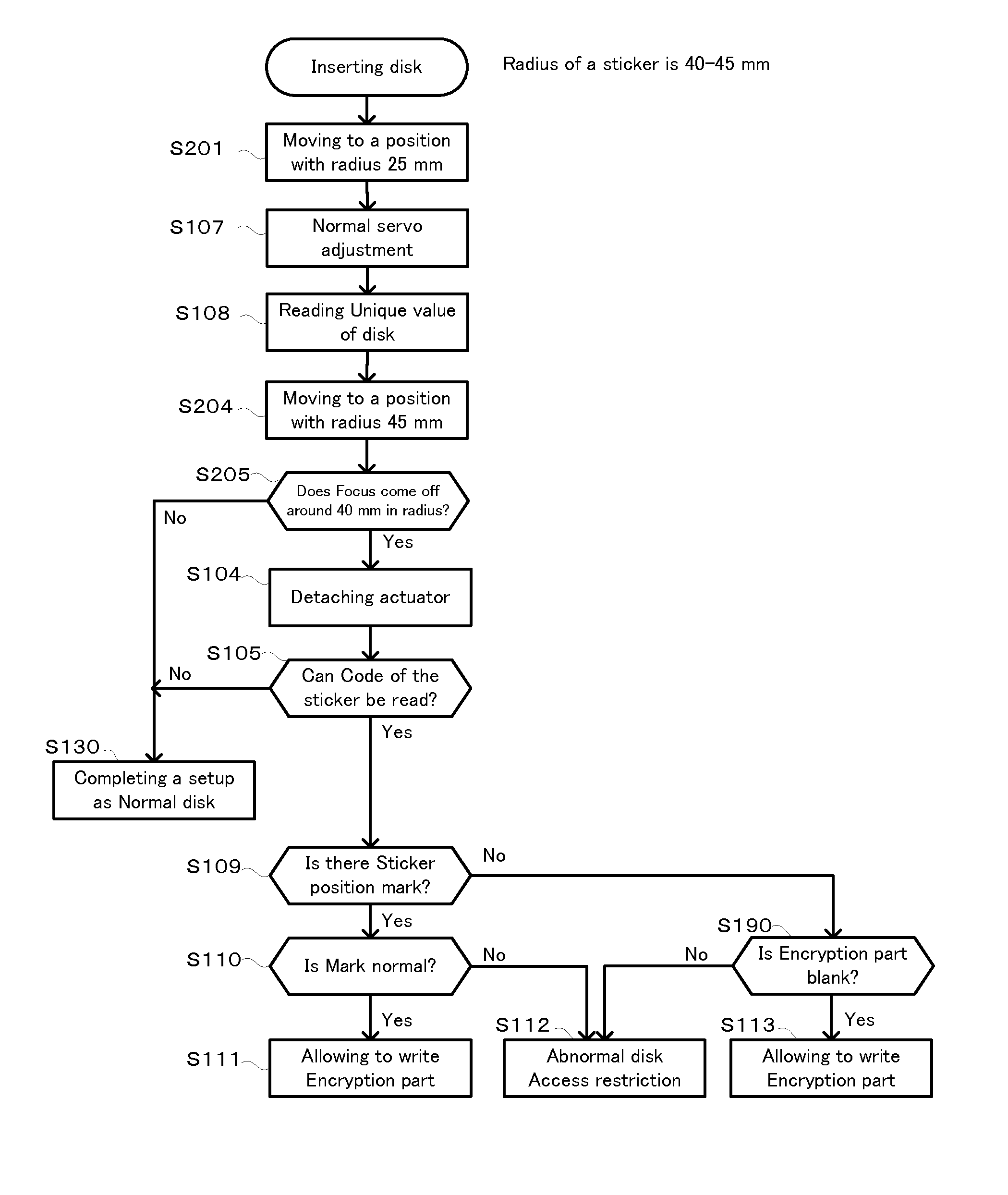 Recording medium, attaching kit for attaching encryption key sticker to the recording medium, and recording apparatus and reproducing apparatus for the recording medium