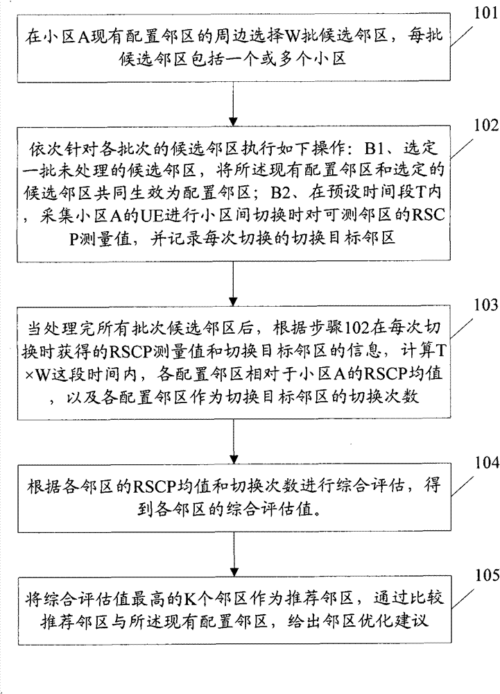 Method and system for optimizing neighbor cell configuration