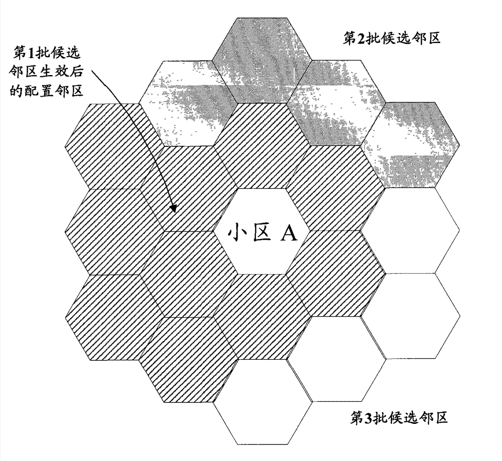 Method and system for optimizing neighbor cell configuration