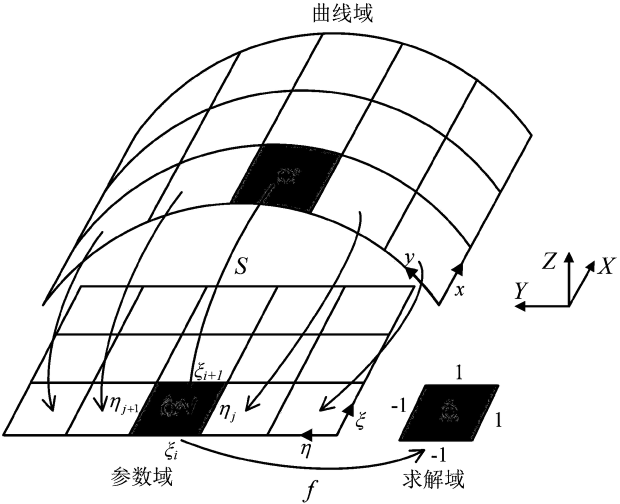 Method for vibration analysis of bi-directional functionally gradient curved shell