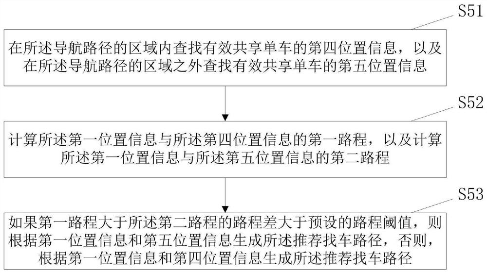 Method and device for finding bicycles for shared bicycles