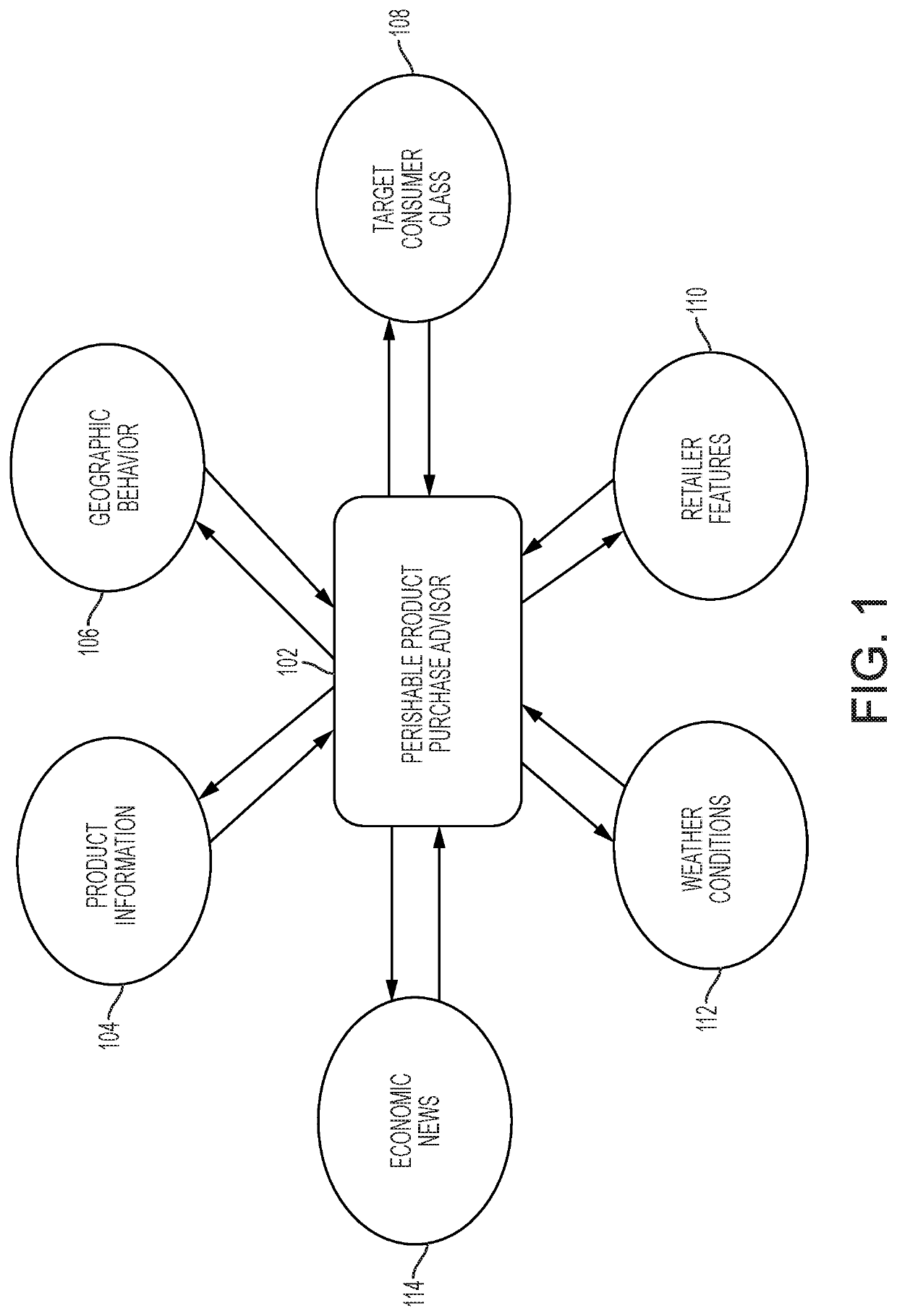 Method to analyze perishable food stock prediction