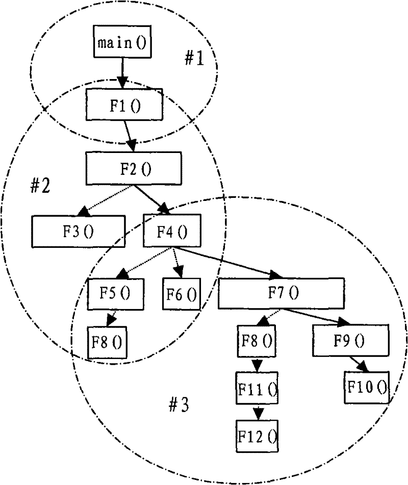 Multi-processor environment assembly line processing method and equipment