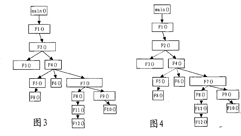 Multi-processor environment assembly line processing method and equipment