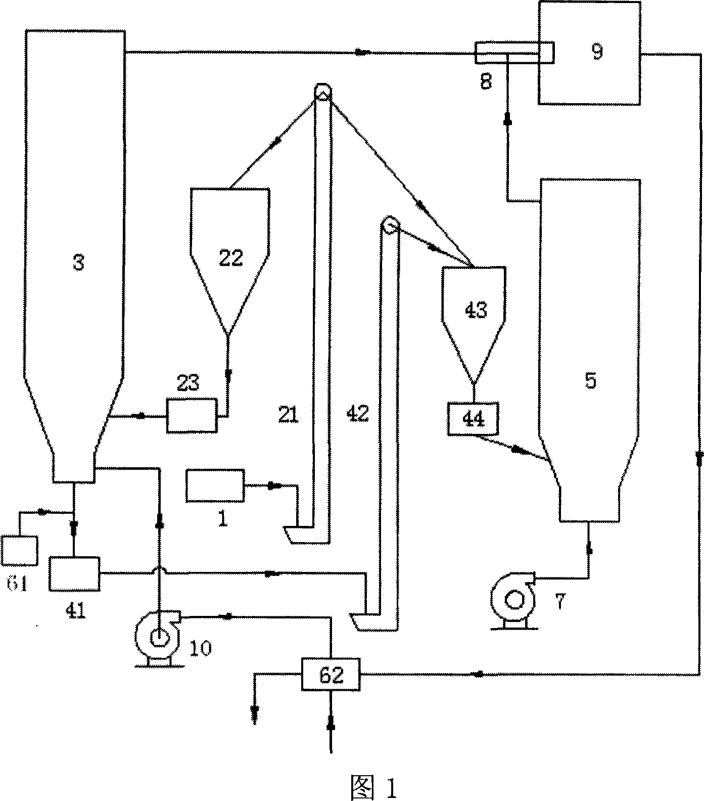 Method and device for making fluid bed to produce super high-temperature fume