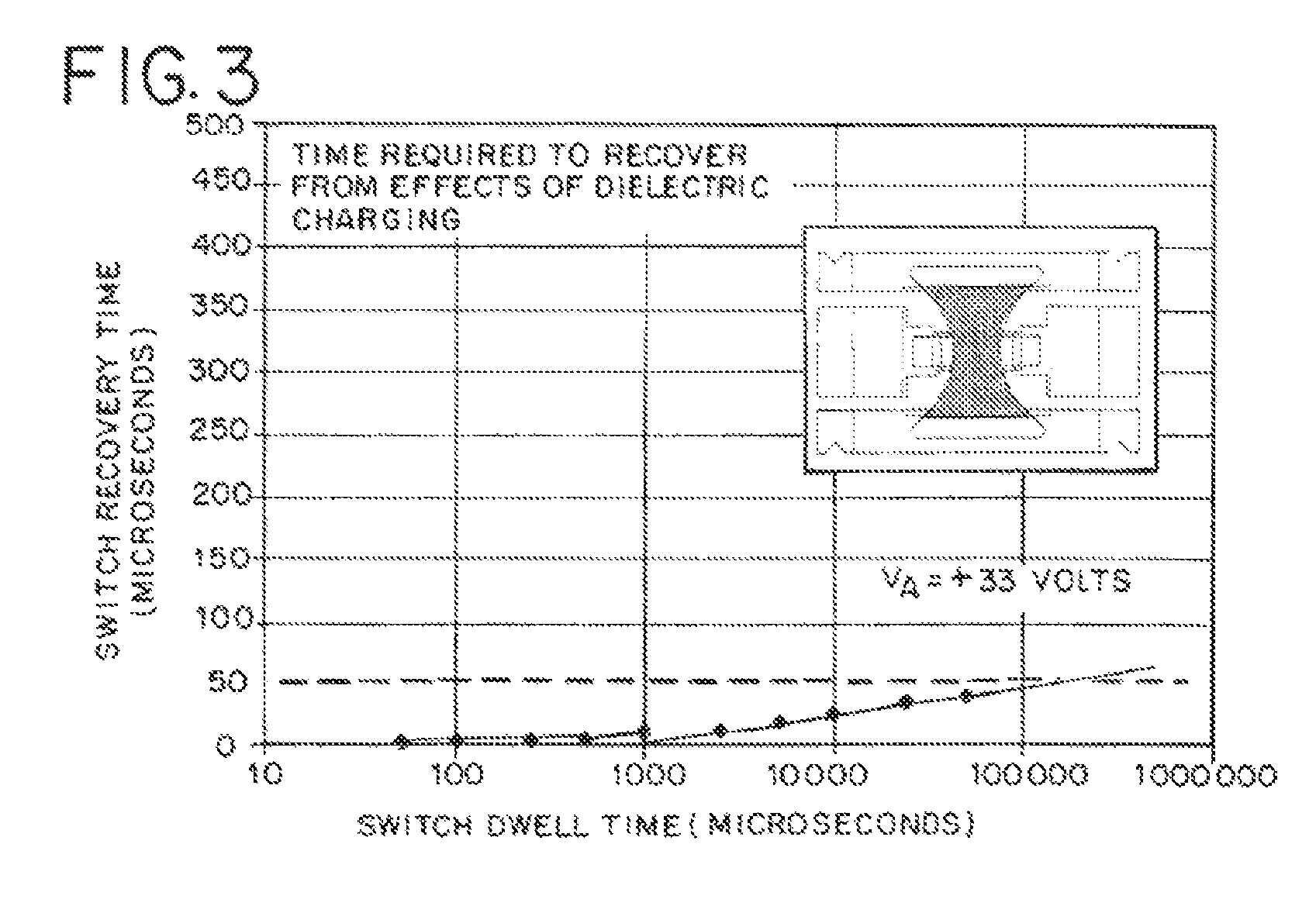 RF-MEMS capacitive switches with high reliability