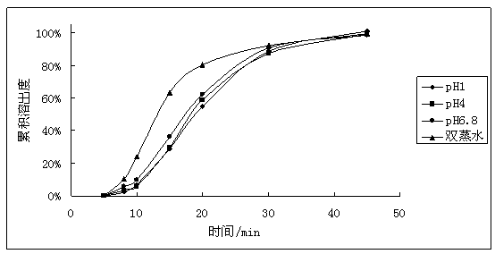 Gastrodia elata film coated micro-pill preparation and preparation method thereof