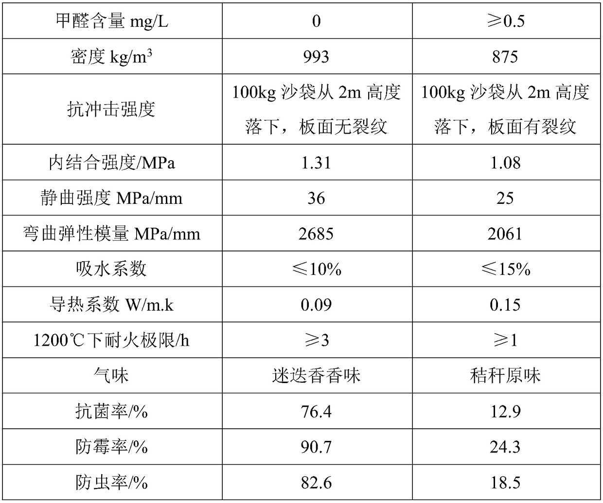 Mildewproof, mothproof and bacteriostatic straw plate and preparation method thereof