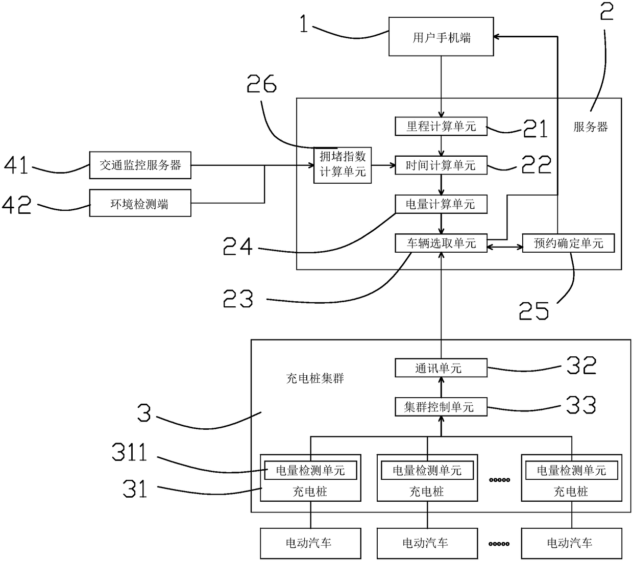 Automobile reservation and rental system and method considering traffic congestion situation