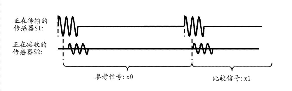 Controlling transmission of pulses from a sensor