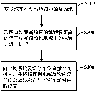 Method for inquiring parking space in real time, automobile and inquiring system