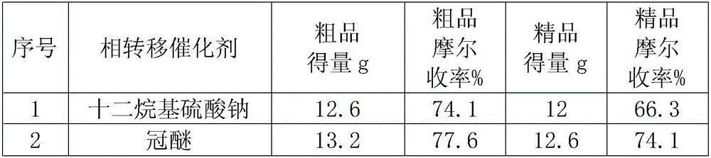 Preparation methods of tenofovir disoproxil and fumarate thereof