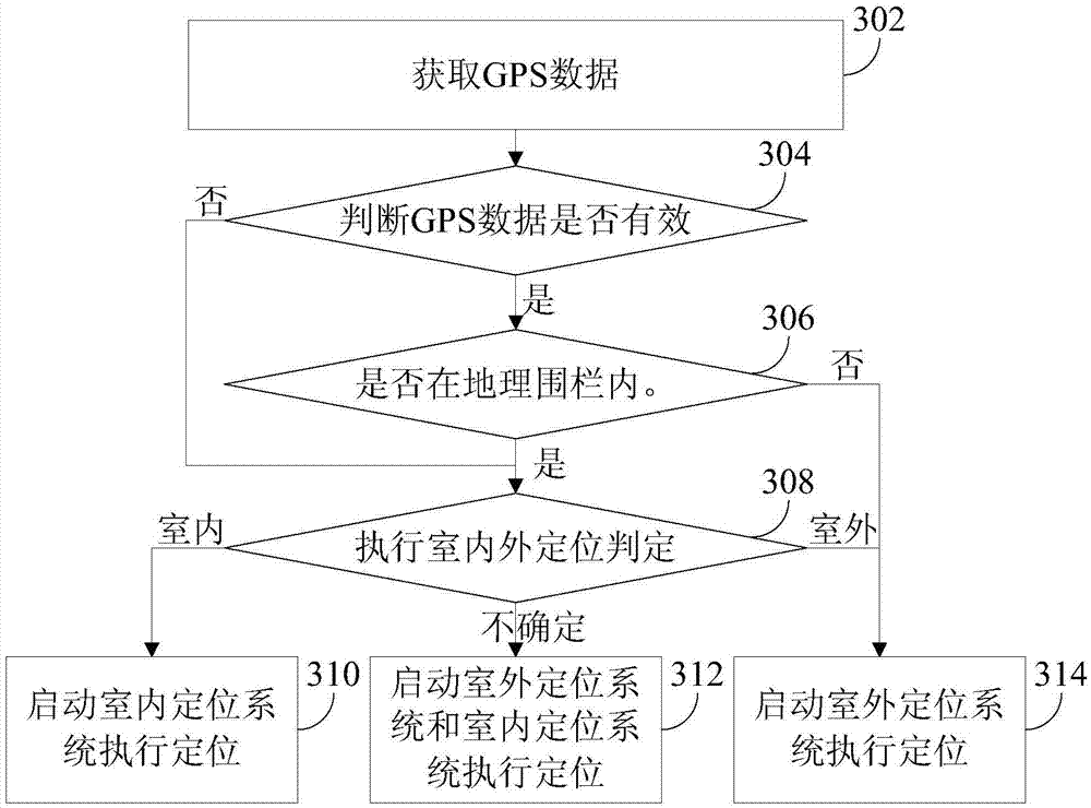 Positioning method and device and intelligent terminal