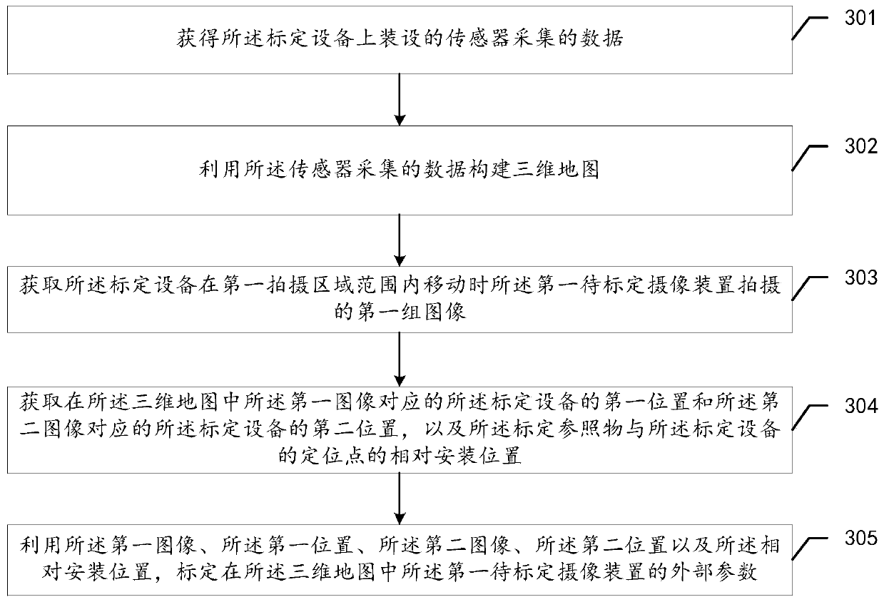 Calibration method and device for camera device and calibration equipment