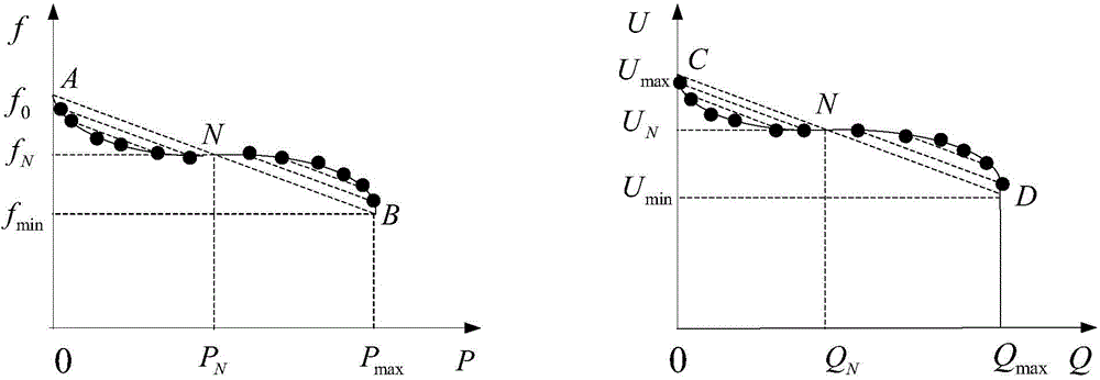 Inverter droop control method capable of achieving secondary frequency modulation and pressure regulation