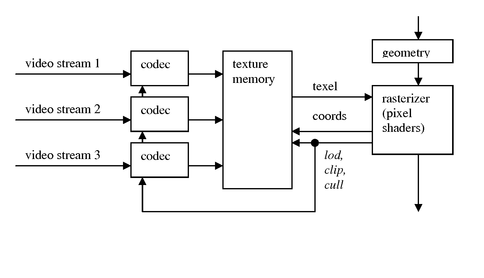 Video coding for 3D rendering