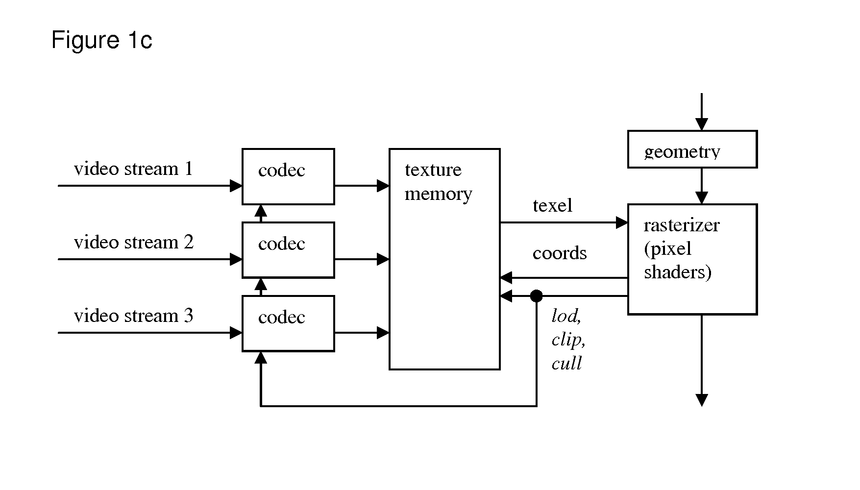 Video coding for 3D rendering