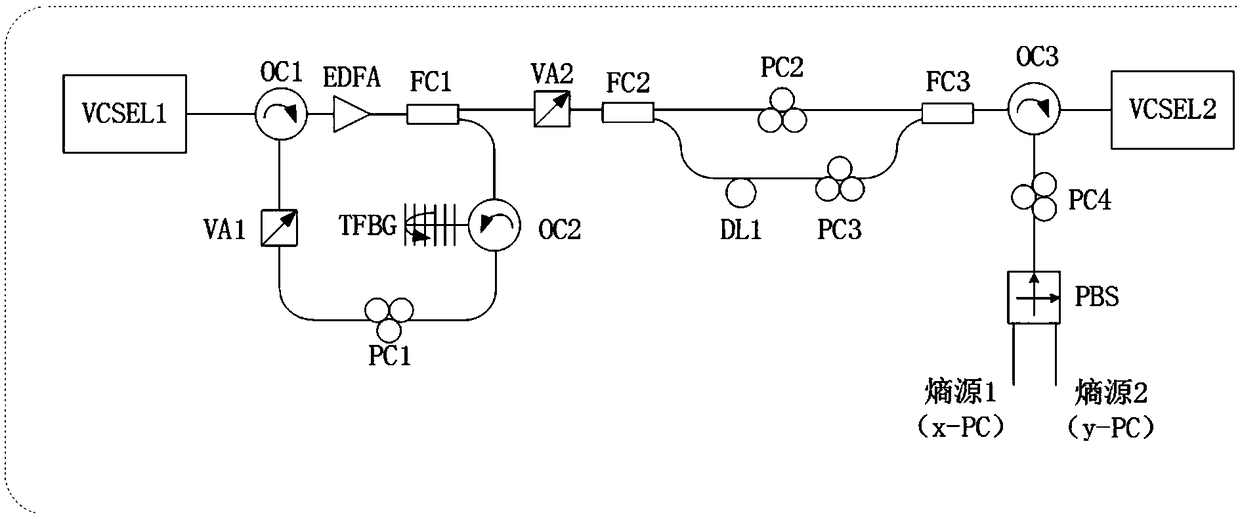 High-speed physical random number generator based on chaos laser entropy source