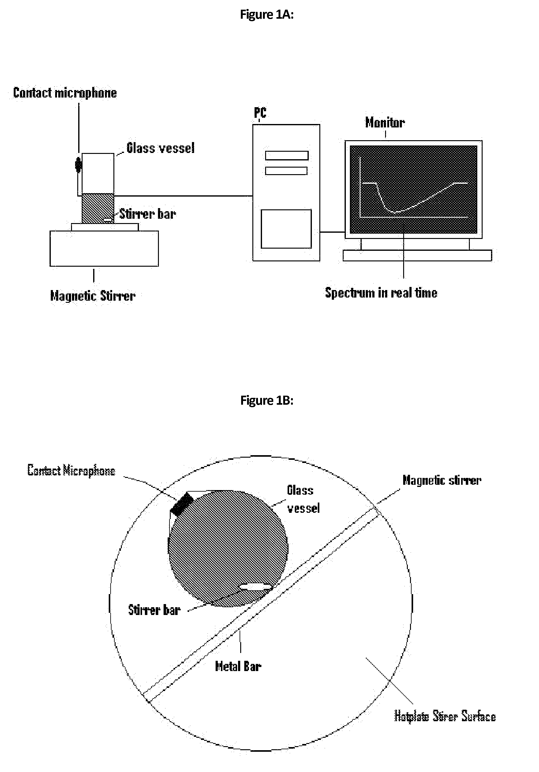 Instrumentation and Analytical Techniques Suitable For Broadband Acoustic Resonance Dissolution Spectroscopy