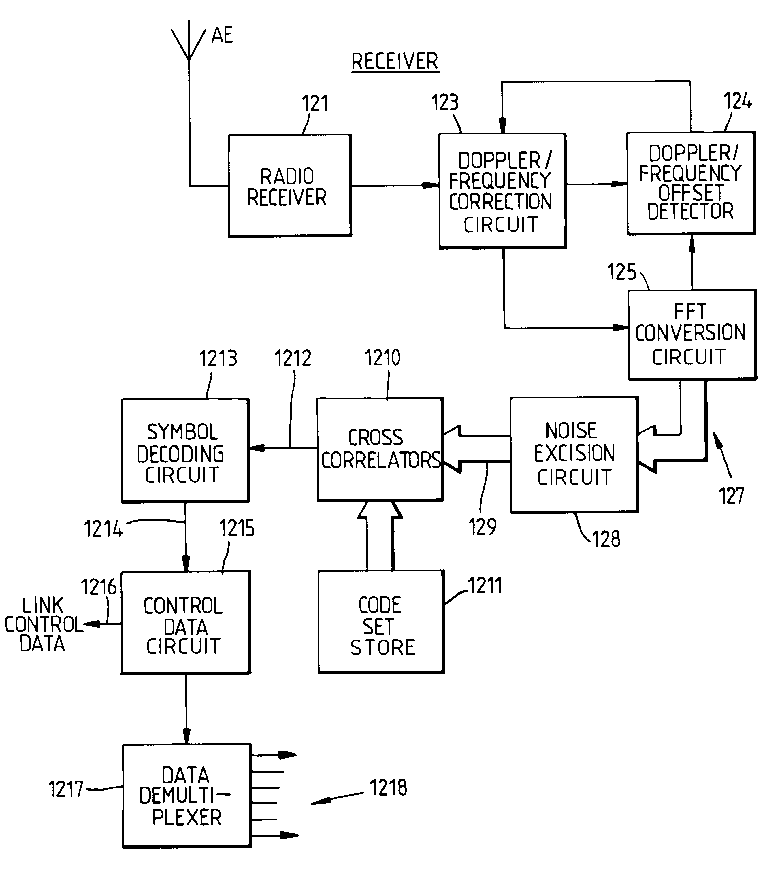 High data rate multiplexed multichannel high frequency broadcast system