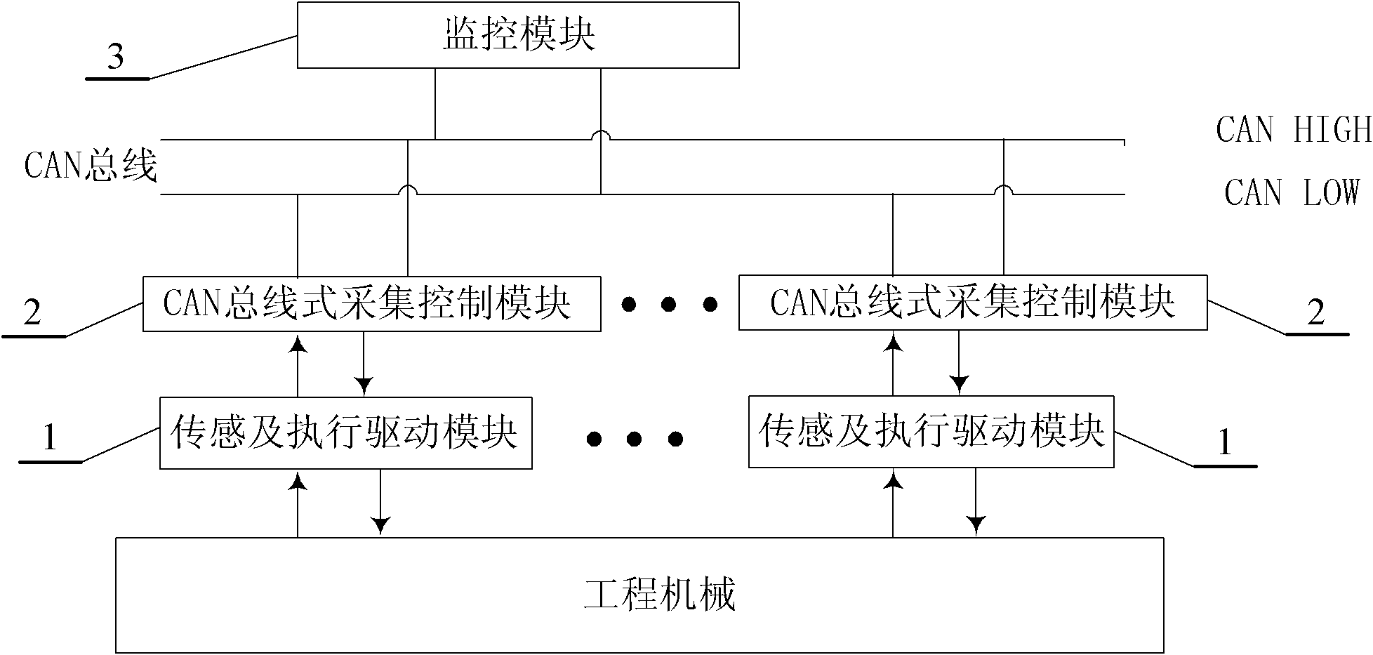 Engineering machine monitoring system