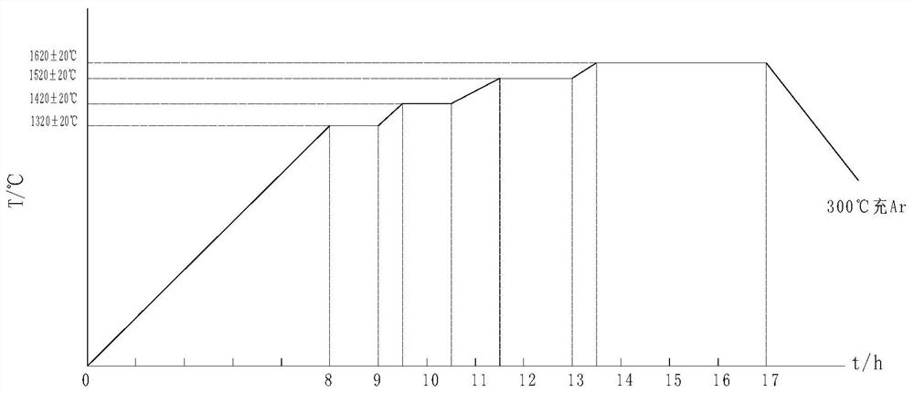 A Method for Fusion Siliconization of Small-sized Circular Section Ceramic Matrix Composite Components