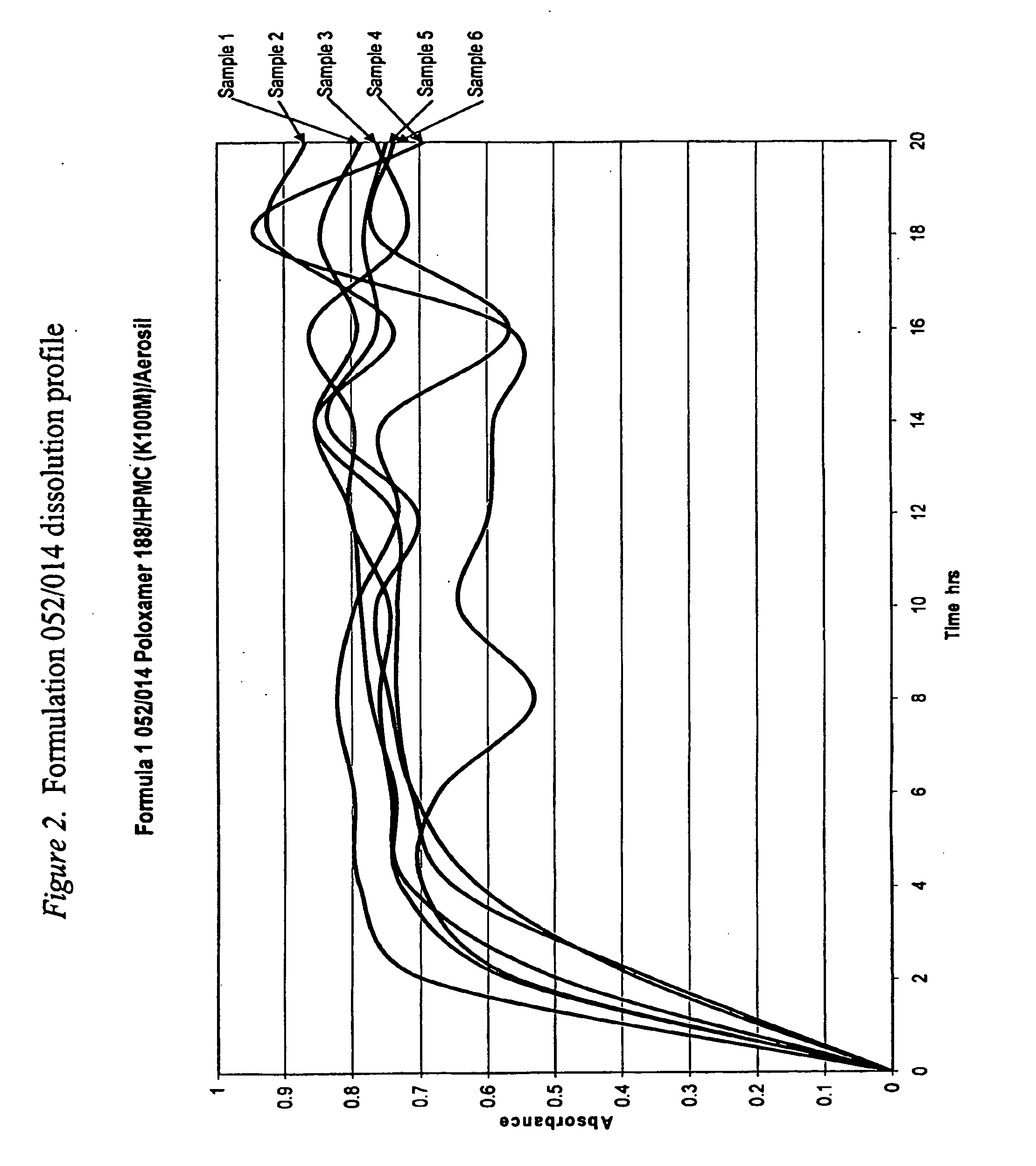 Abuse Resistant and Extended Release Formulations and Method of Use Thereof