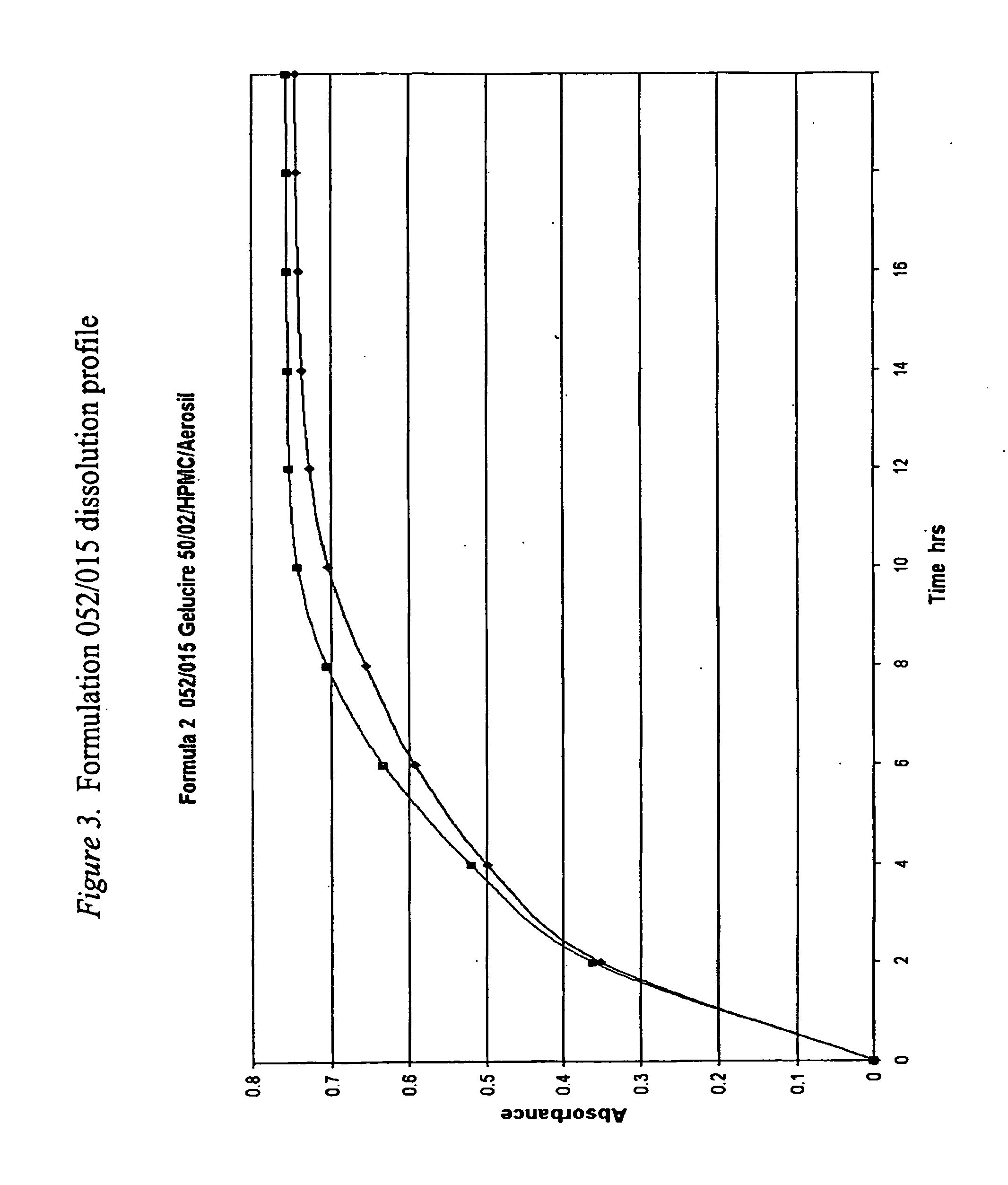 Abuse Resistant and Extended Release Formulations and Method of Use Thereof