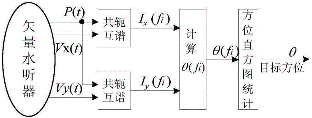 Continuous spectrum signal target automatic detection method based on single vector subsurface buoy