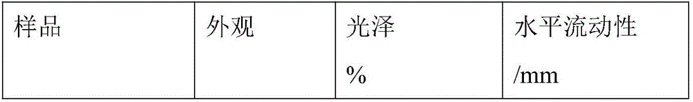 Polyester resin for indoor powder paint and preparation method thereof