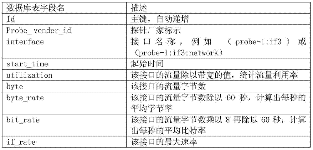 Network flow display method and system for network flow analyzing systems