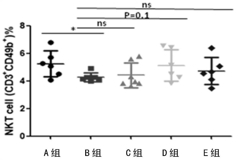 Natural immunity activator, application thereof, natural TIL cell accelerant and application of natural TIL cell accelerant