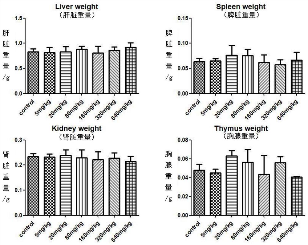 Natural immunity activator, application thereof, natural TIL cell accelerant and application of natural TIL cell accelerant