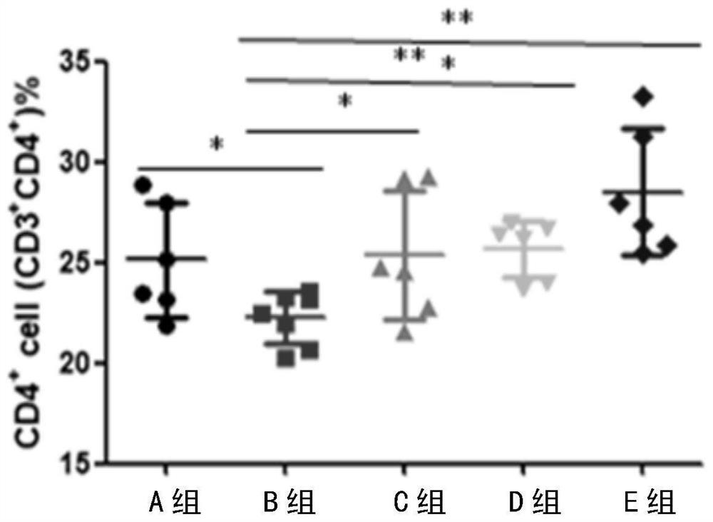 Natural immunity activator, application thereof, natural TIL cell accelerant and application of natural TIL cell accelerant