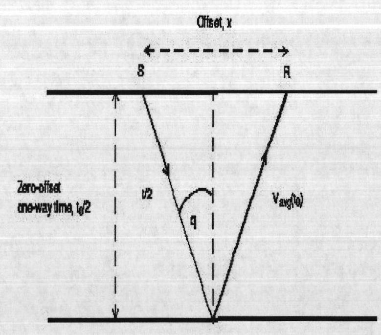 Normal moveout stretch cutting method for processing geophysical exploitation seismic data