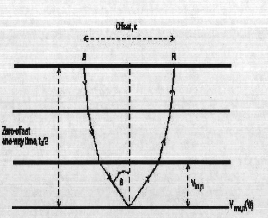 Normal moveout stretch cutting method for processing geophysical exploitation seismic data