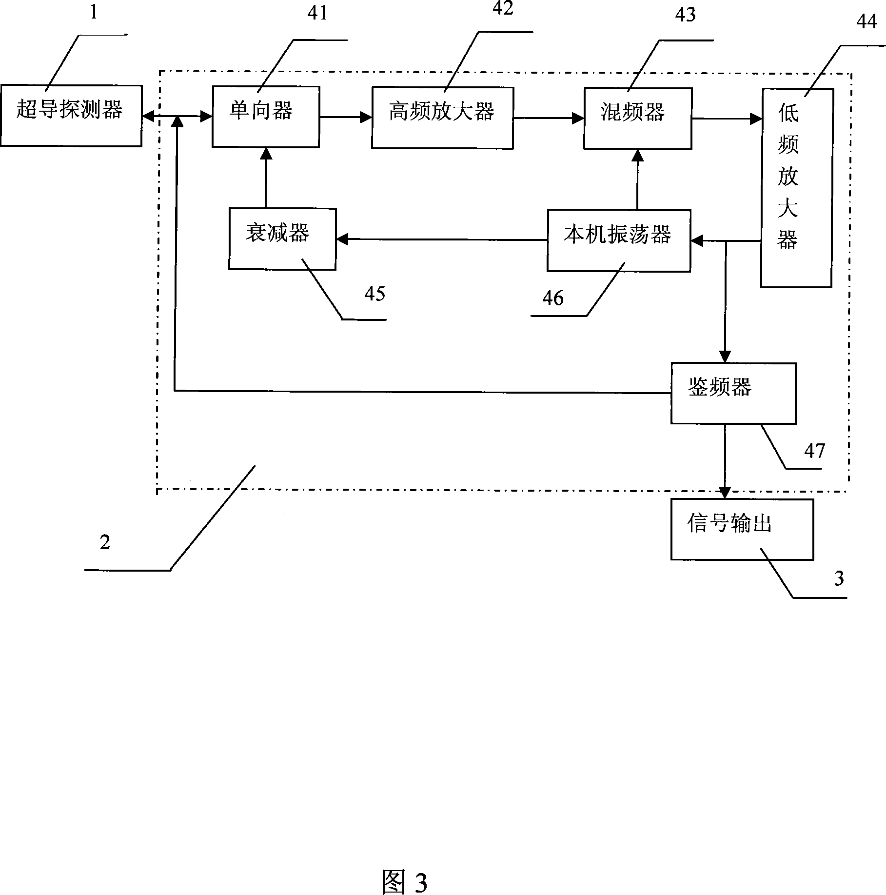 Dewar flask for hyperthermia superconducting magnetic detection