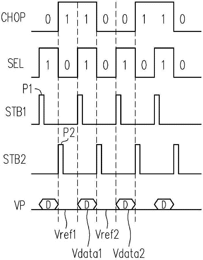 Source driver, operation method thereof and display apparatus thereof