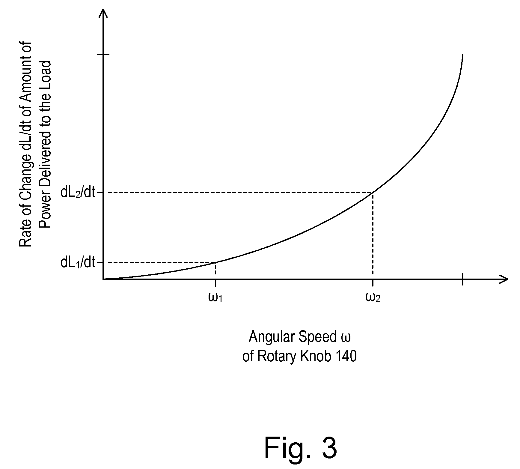 Smart load control device having a rotary actuator