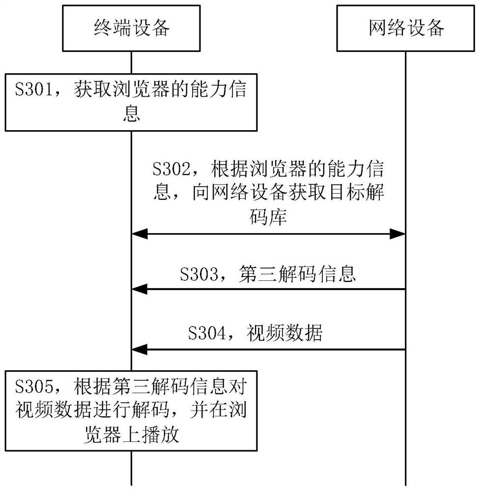 Video playing method and device