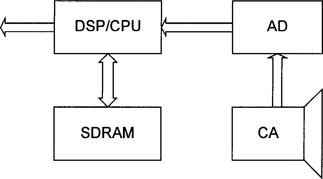 Motion image code controlling method and code device