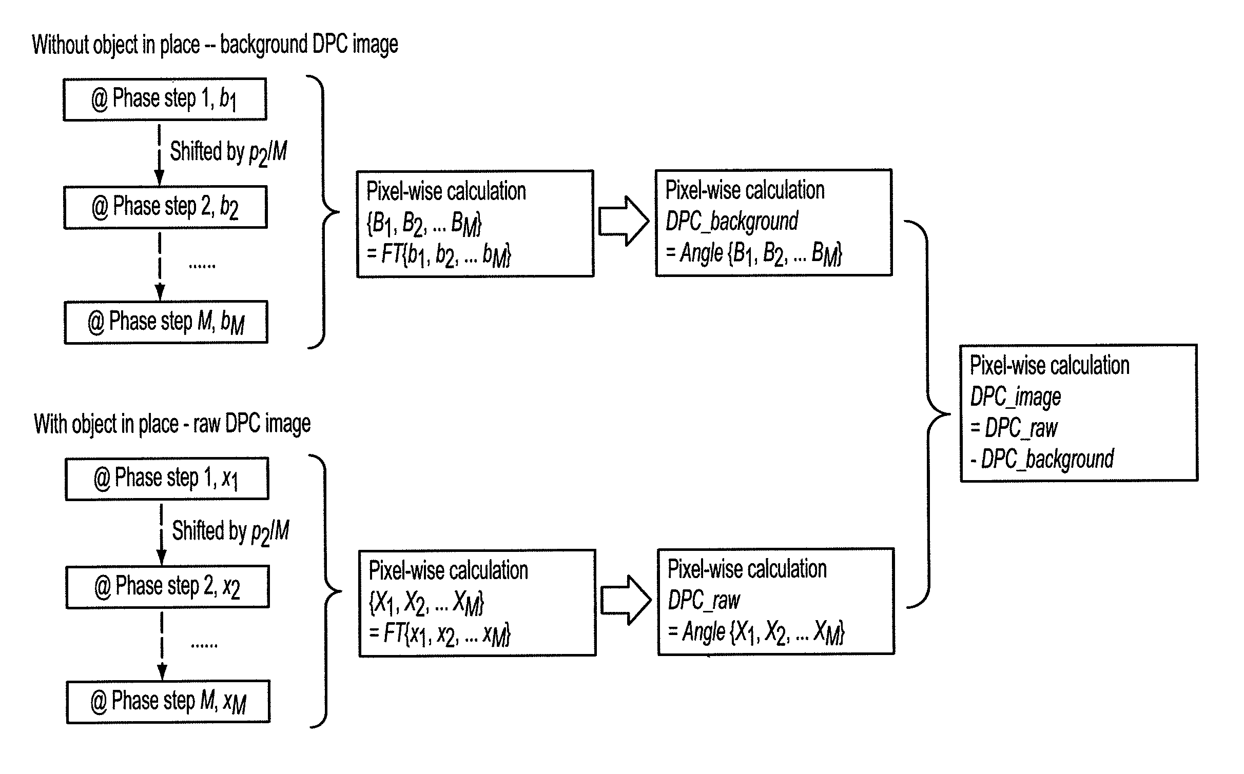 Methods and apparatus for differential phase-contrast fan beam CT, cone-beam CT and hybrid cone-beam CT