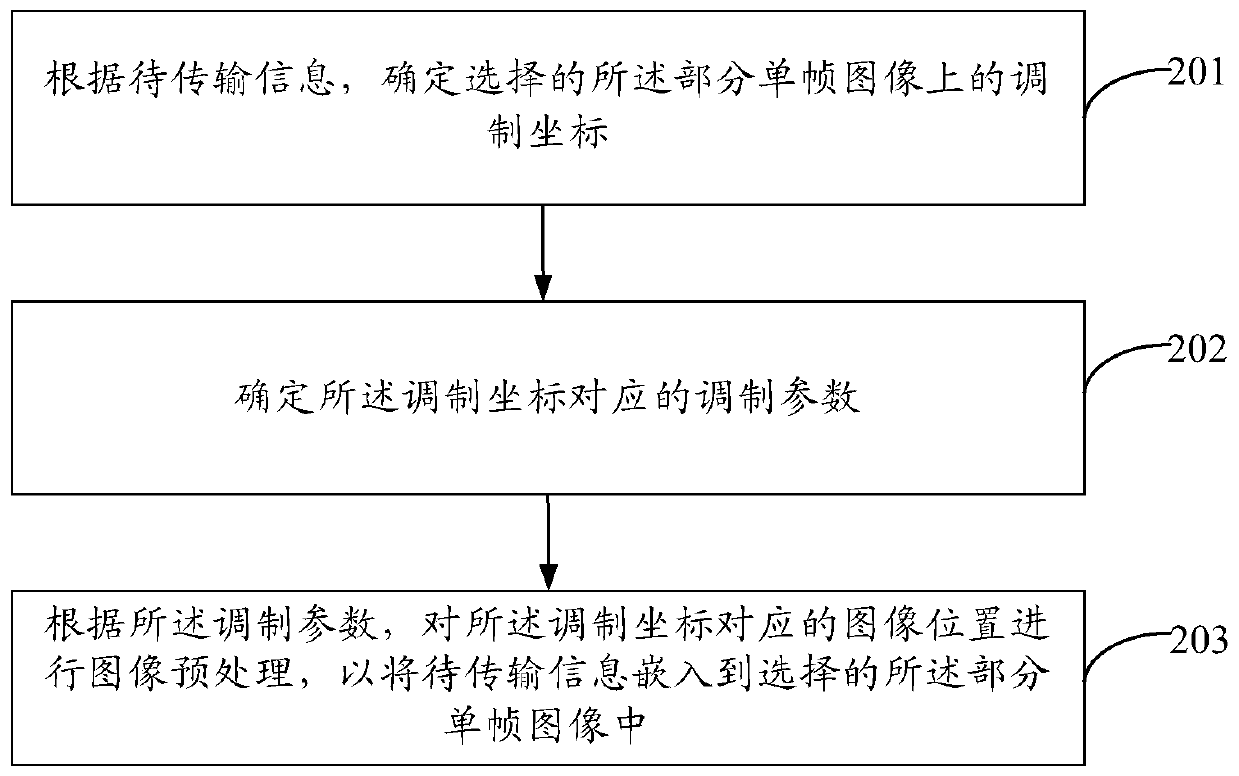 Communication method and device based on video