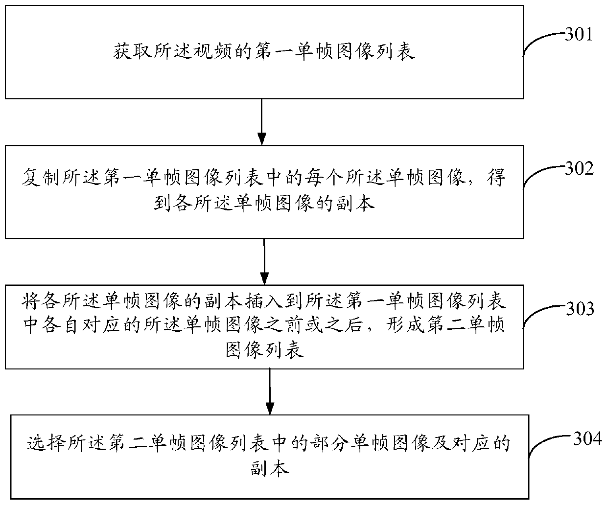 Communication method and device based on video