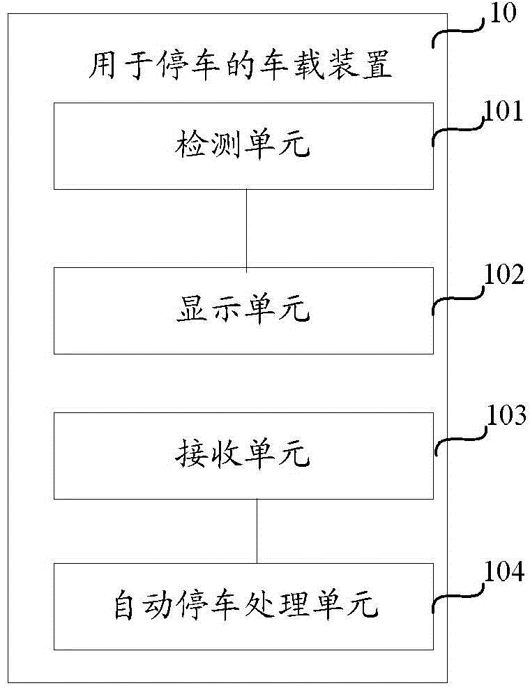 Vehicle-mounted device for parking and parking method